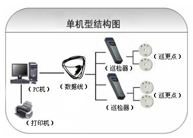 兴城市巡更系统六号