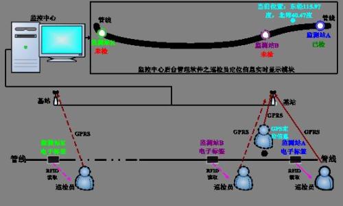 兴城市巡更系统八号