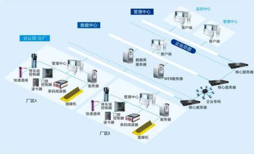 兴城市食堂收费管理系统七号