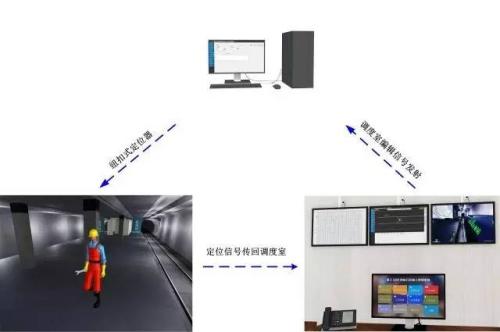 兴城市人员定位系统三号