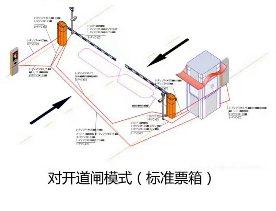 兴城市对开道闸单通道收费系统