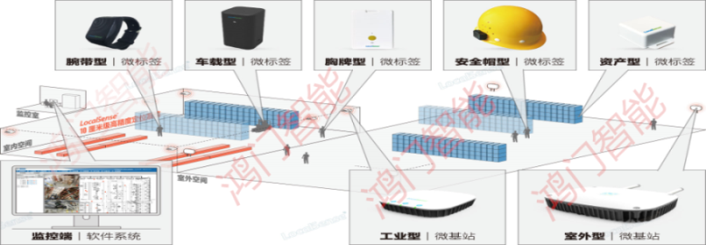 兴城市人员定位系统设备类型