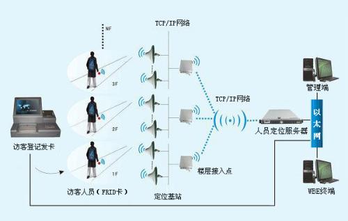 兴城市人员定位系统一号