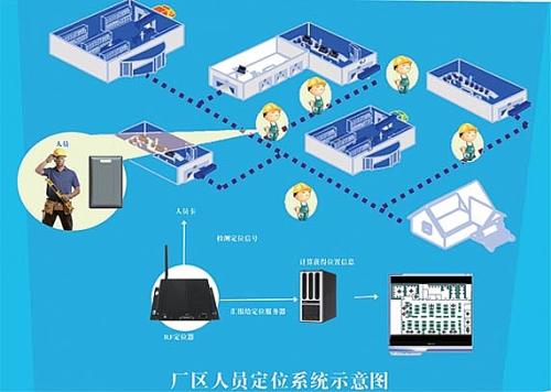 兴城市人员定位系统四号