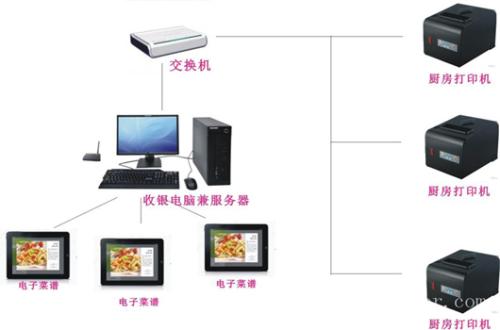 兴城市收银系统六号