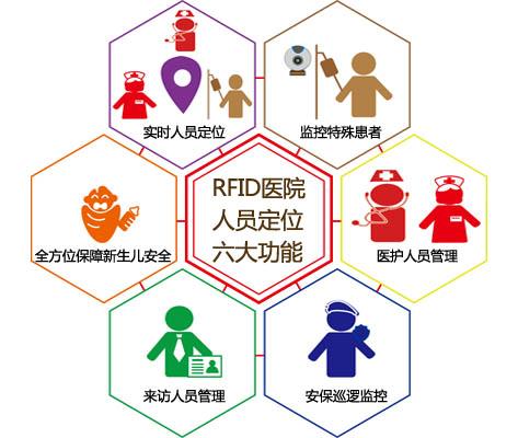 兴城市人员定位系统六号