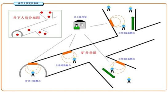 兴城市人员定位系统七号