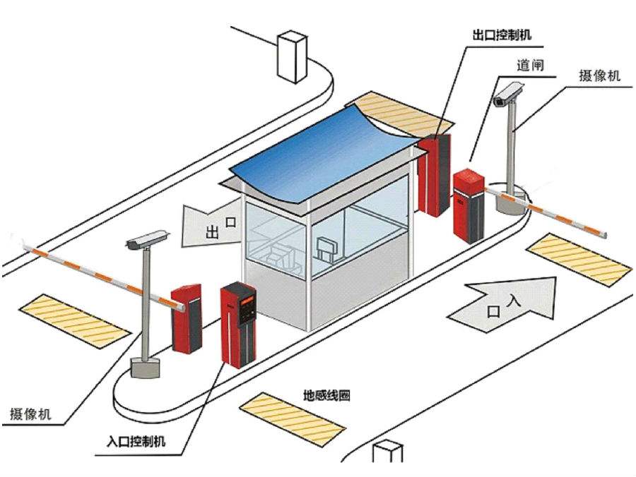 兴城市标准双通道刷卡停车系统安装示意